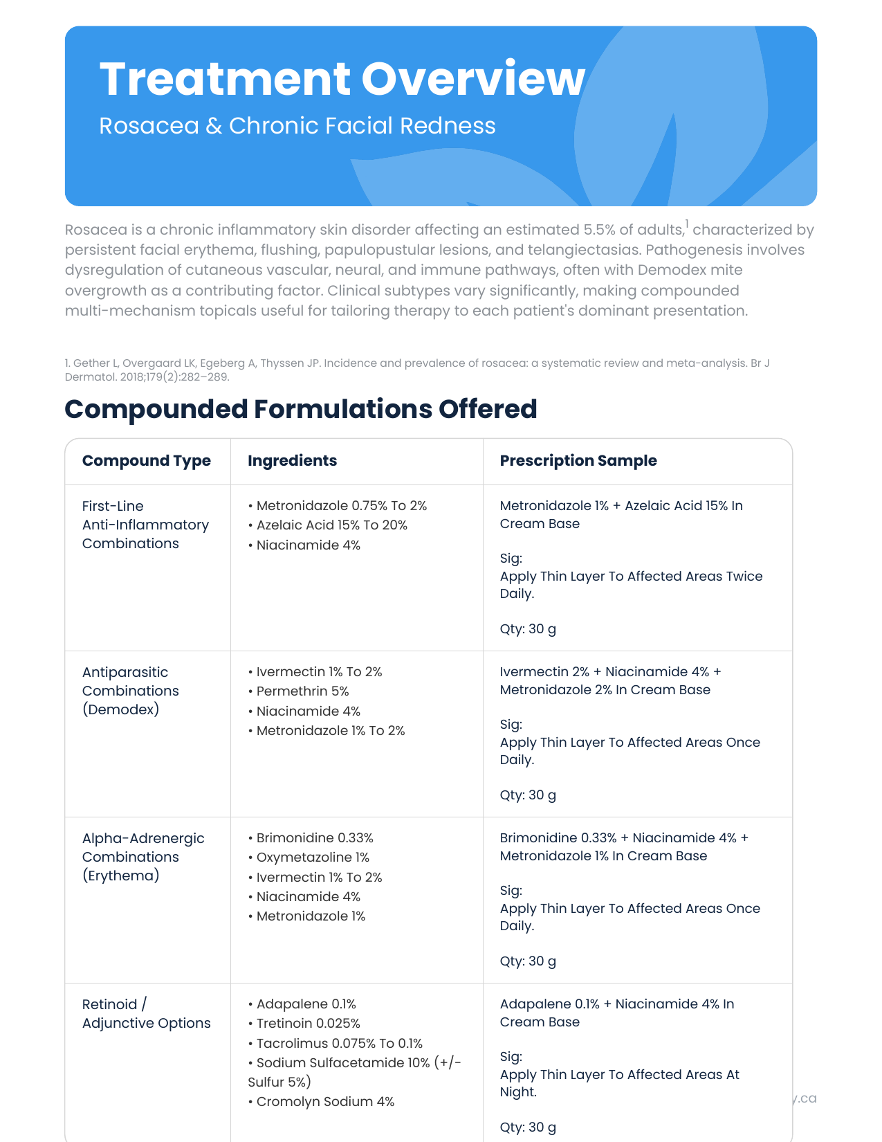 Rosacea — page 2 of 5