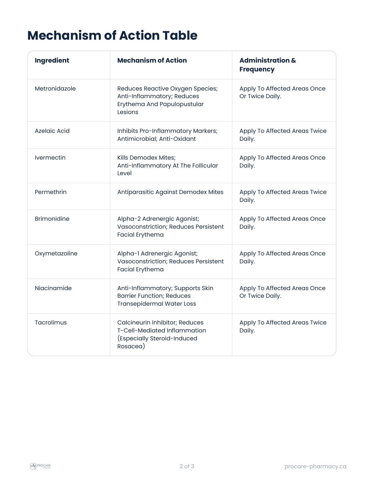 Rosacea — page 3 of 5